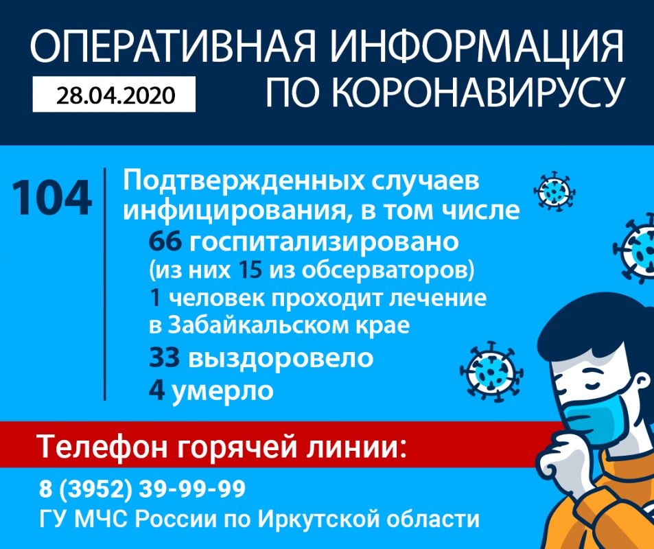 Оперативная информация по коронавирусу в Иркутской области на утро 28 апреля