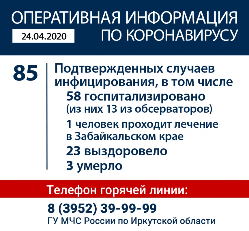 Оперативная информация по коронавирусу в Иркутской области на утро 24 апреля