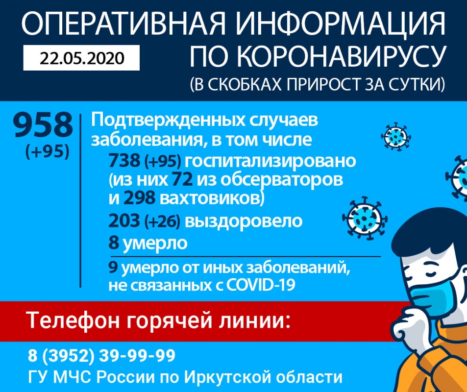 Оперативная информация по коронавирусу в Иркутской области на утро 22 мая