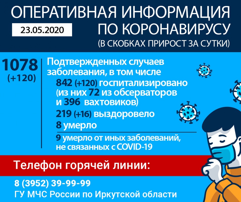 Оперативная информация по коронавирусу в Иркутской области на 23 мая