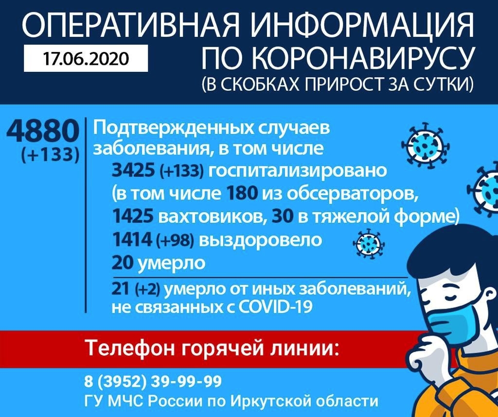 Оперативная информация по коронавирусу на утро 17 июня