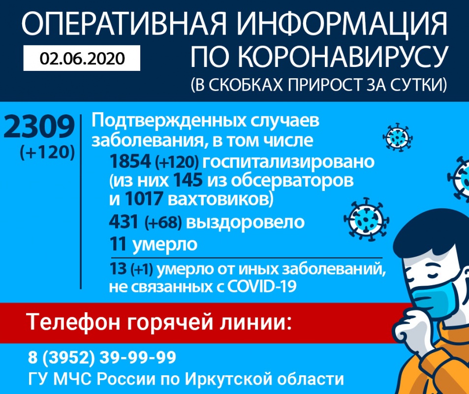 Информация по коронавирусу в Иркутской области на утро 2 июня