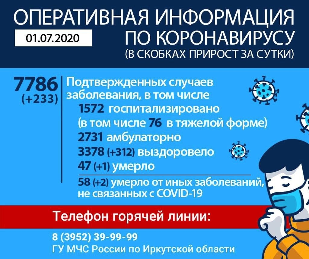 Оперативная информация по коронавирусу в Иркутской области на утро 1 июля