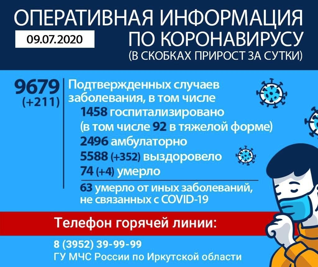 Оперативная информация по коронавирусу в Иркутской области на утро 9 июля