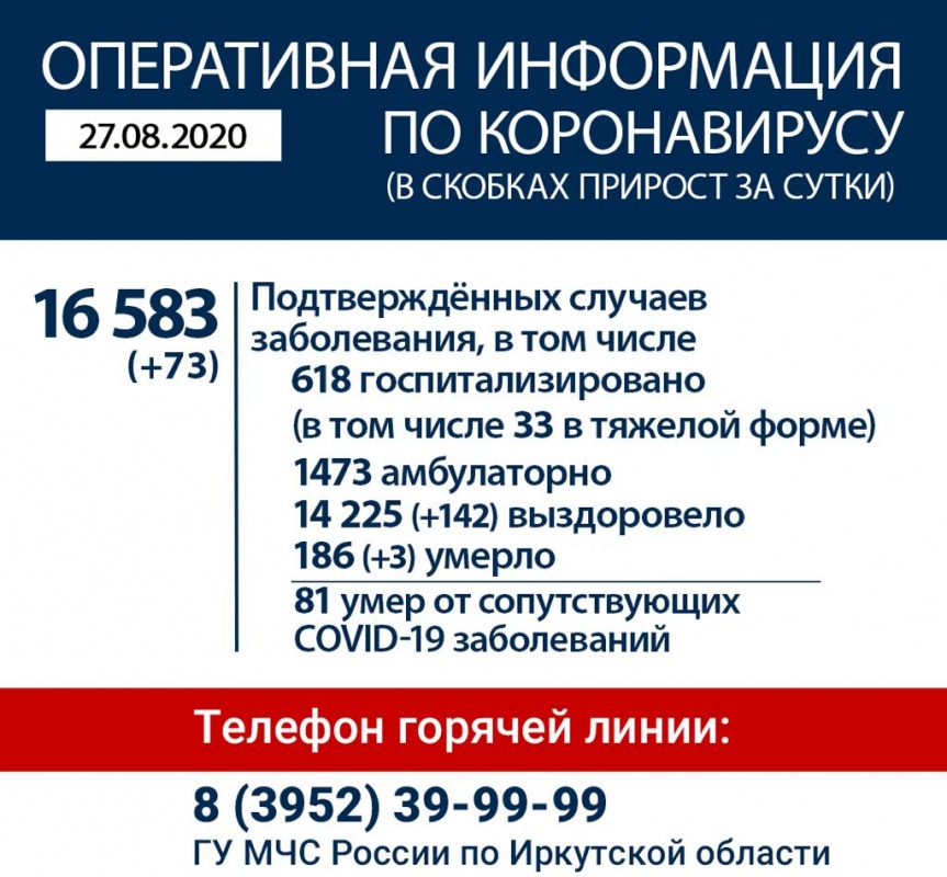 Оперативная информация по коронавирусу в Иркутской области на утро 27 августа